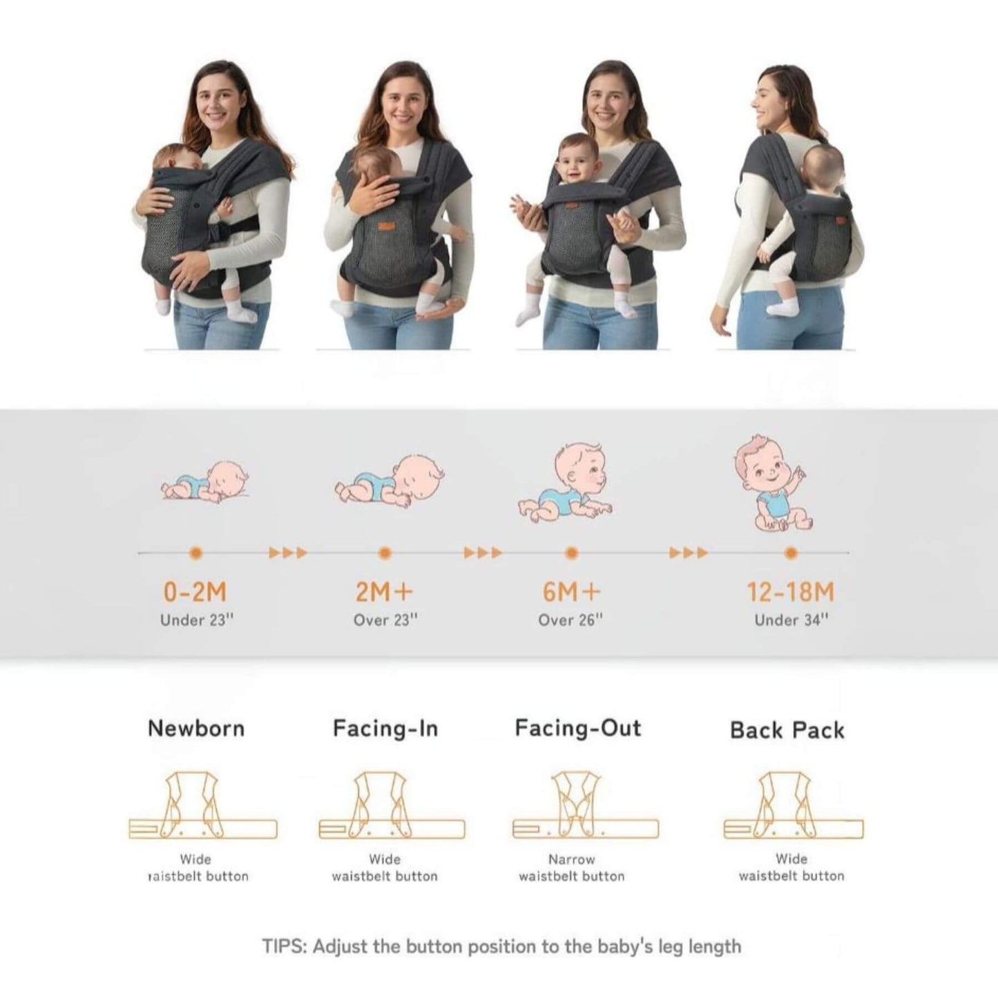 Woman using Besrey Baby Wraps Carrier for Newborn with different baby stages and positions displayed.