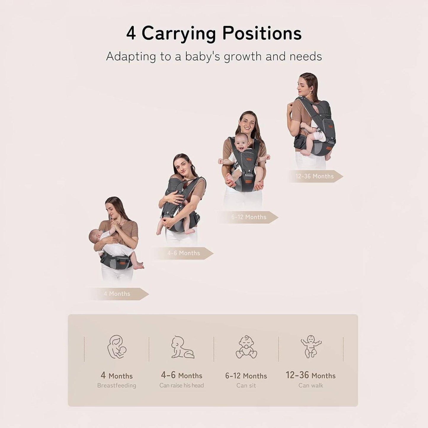 Besrey Carrier with Front Facing Holder with illustrations of 4 carrying positions for a baby's growth stages on a light background.