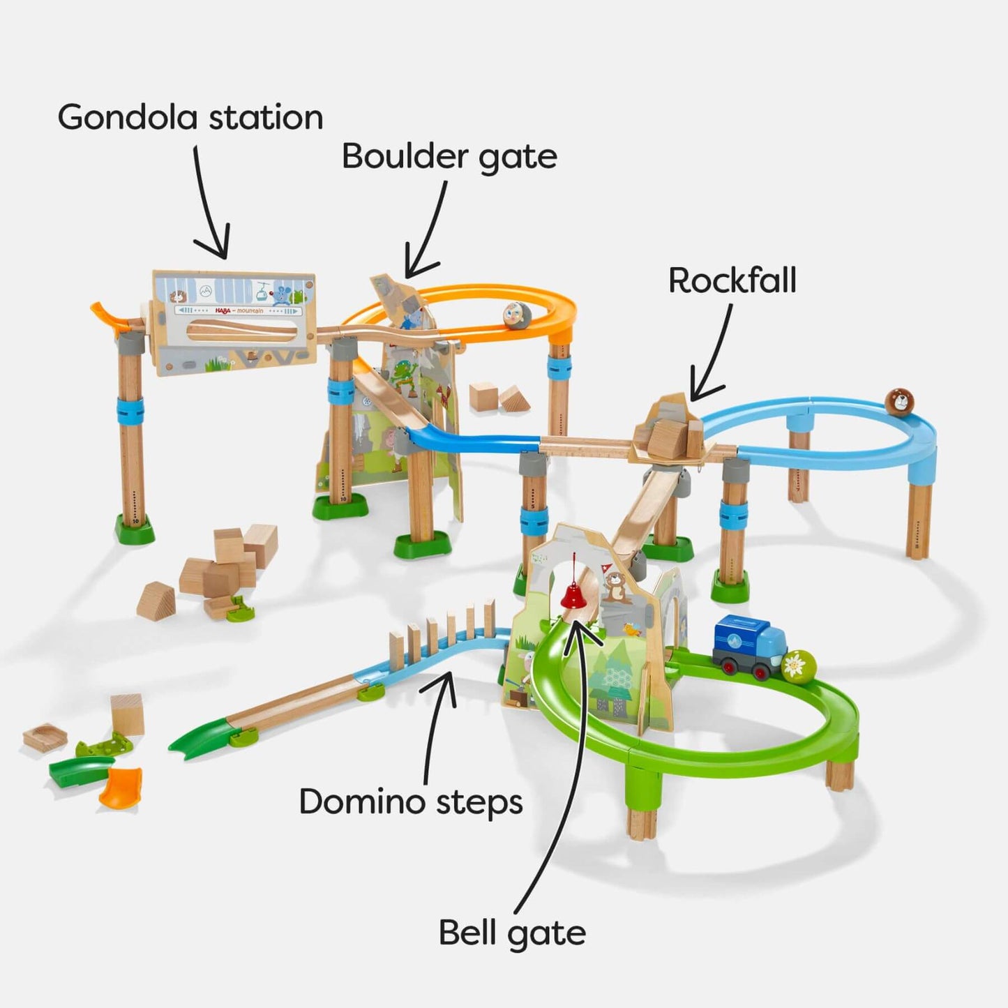 HABA USA Kullerbu Mountain Adventure Track Set with labeled features