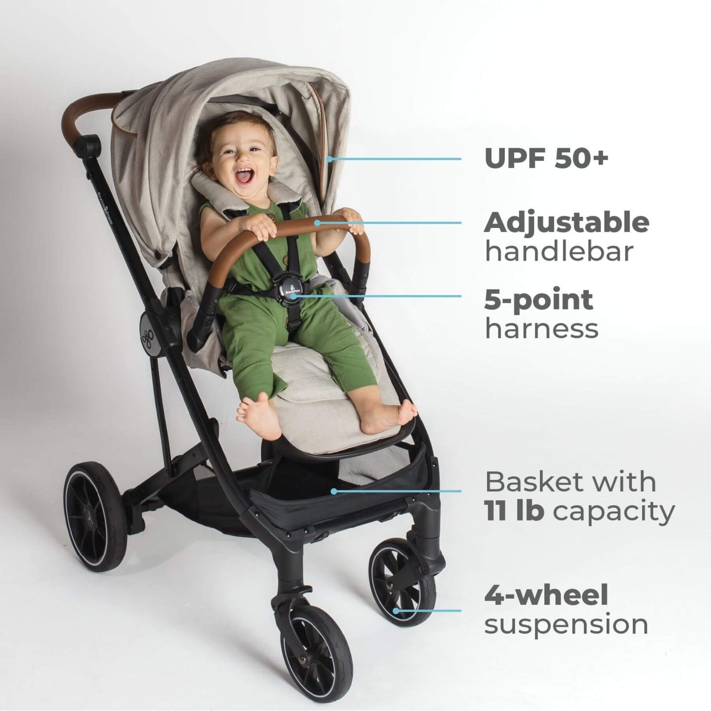 Child in Primo Passi Icon Baby Stroller V2 Beige with features highlighted