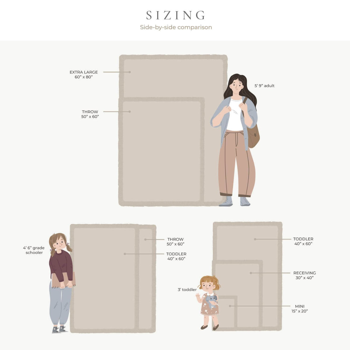 Saranoni blankets sizes