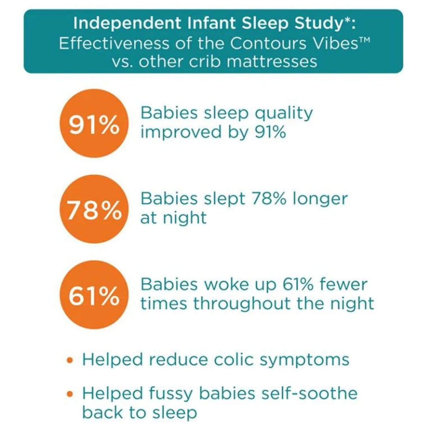 Contours Vibes 2-Stage Soothing Vibrations Crib and Toddler Mattress - Detail
