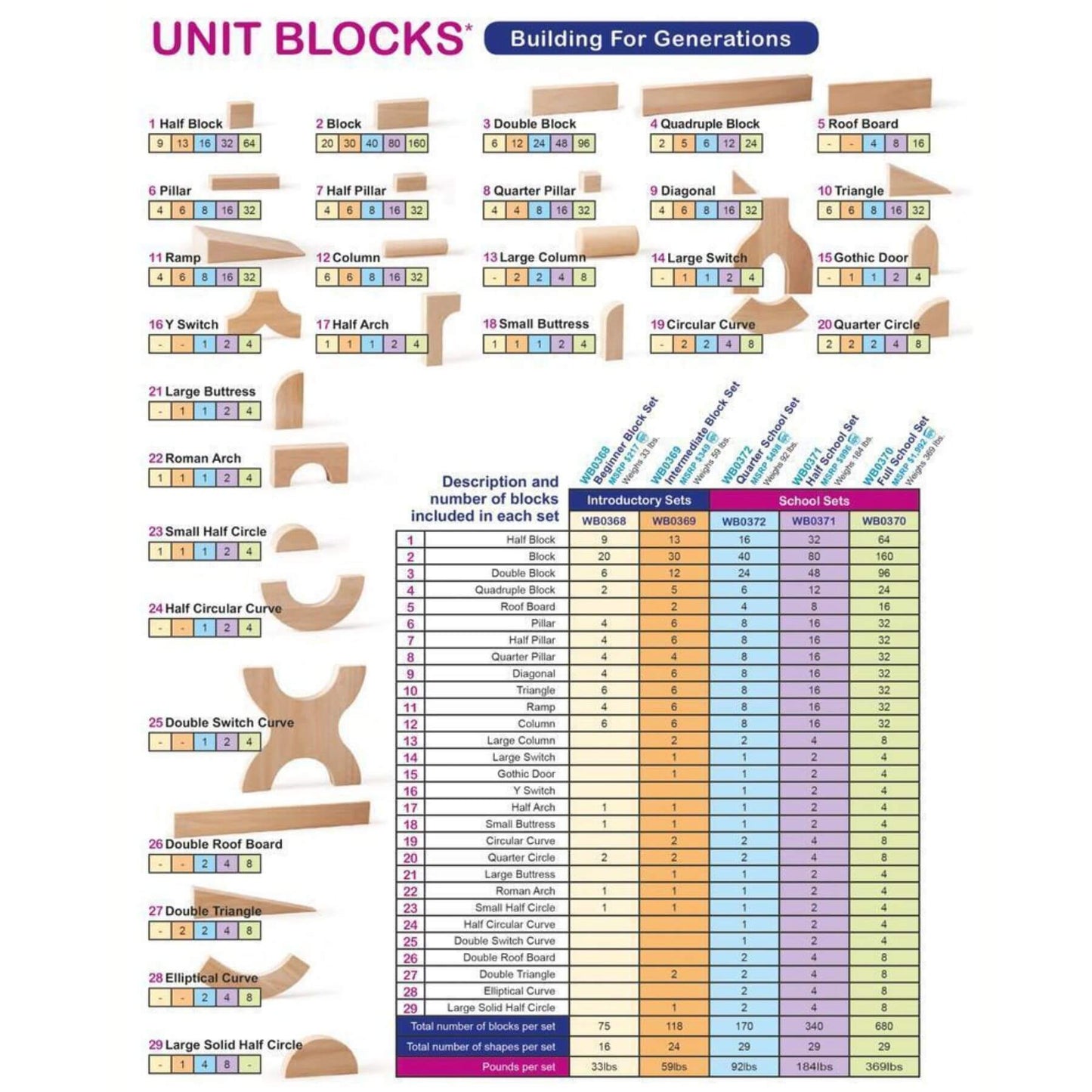 Whitney Brothers 118 Piece Intermediate Block Set - Detail