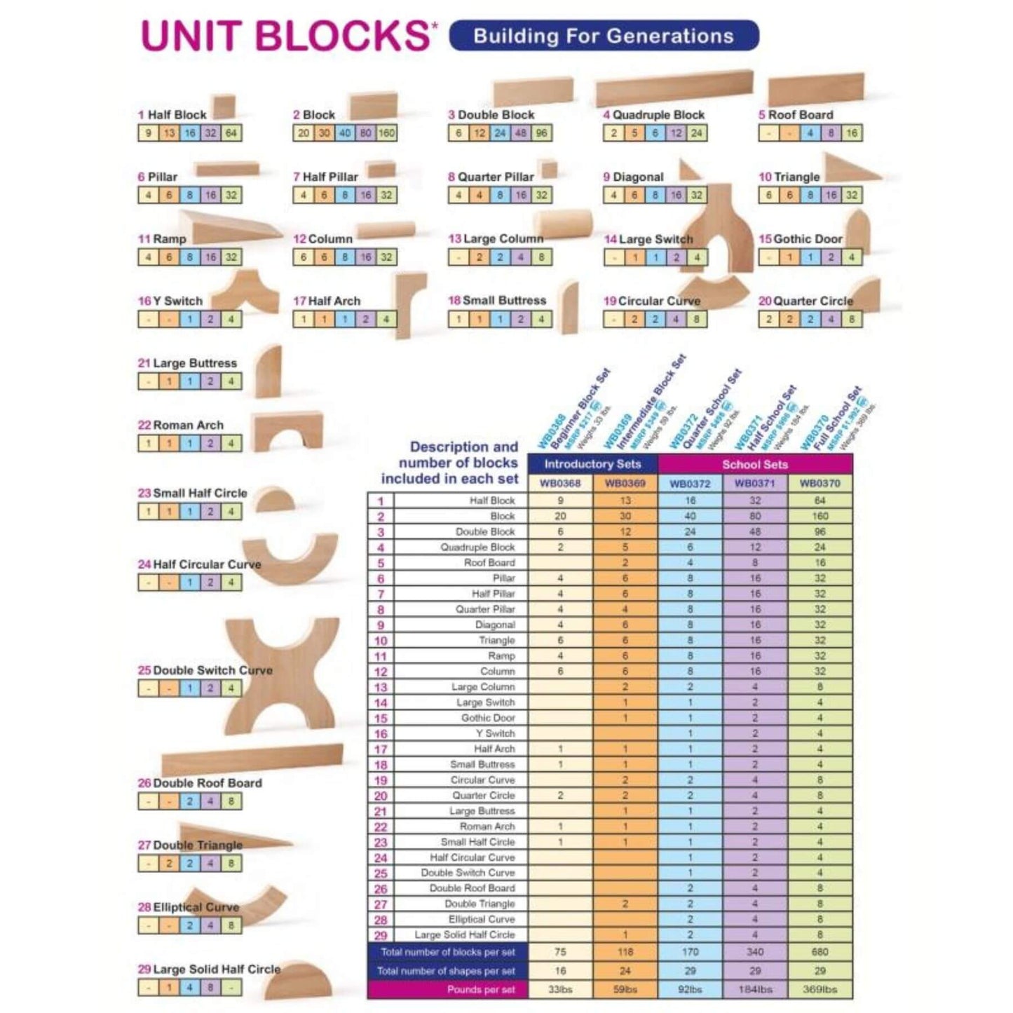 Whitney Brothers 680 Piece Full Unit Block Set - Detail