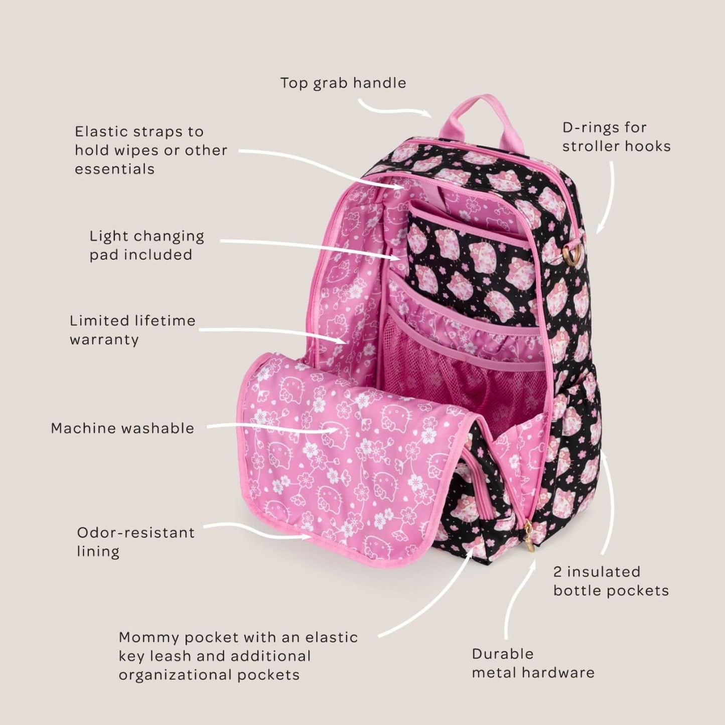 Cherry Blossoms Zealous Backpack with features labeled on a beige background