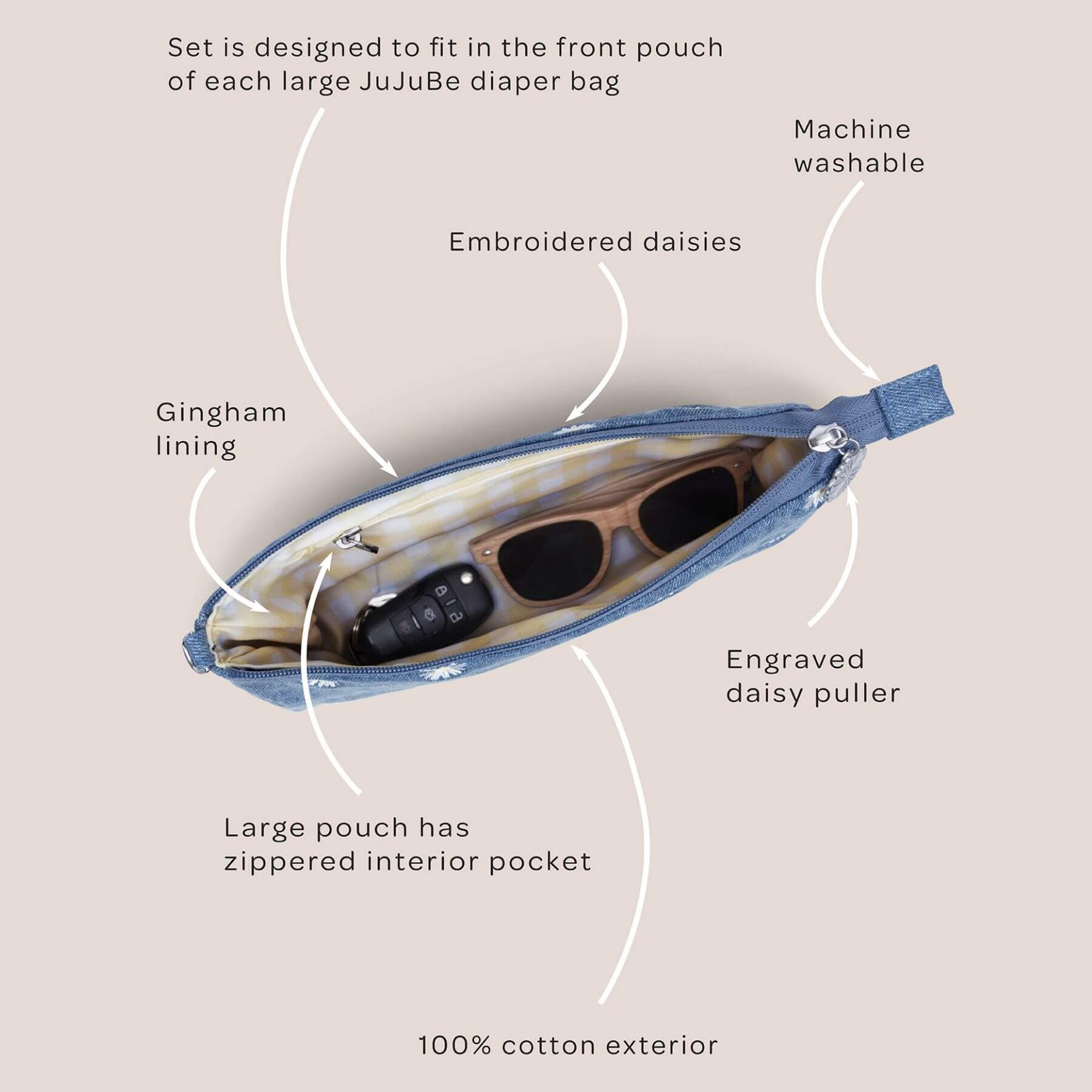 JuJuBe bag pouch with features highlighted on a beige background