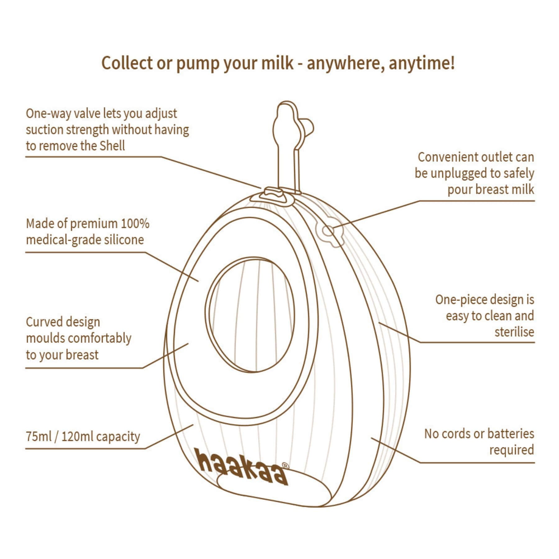 Diagram of a breast pump shell with features highlighted, branded 'haakaa'.
