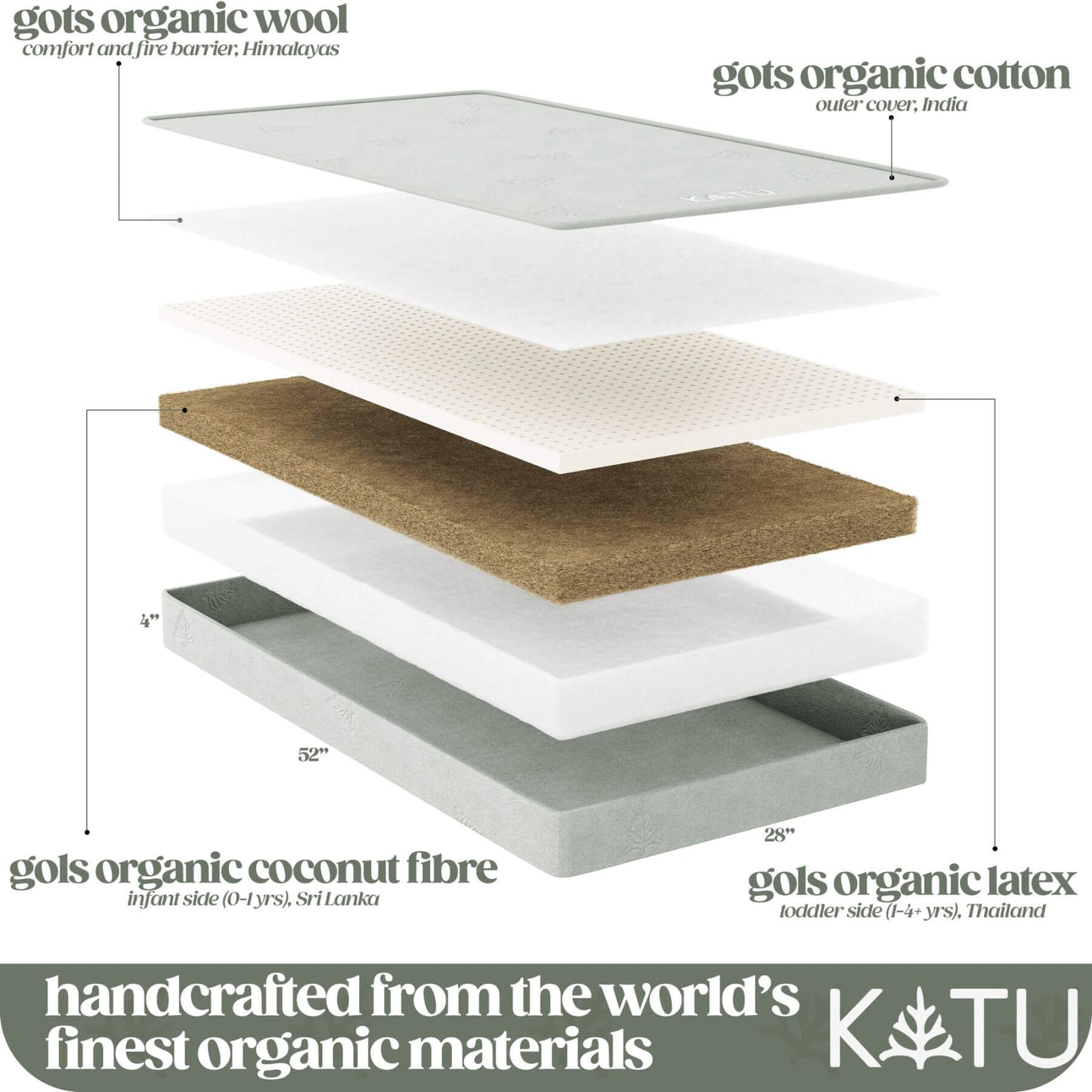 Layers of organic materials used in a mattress with KATU branding.