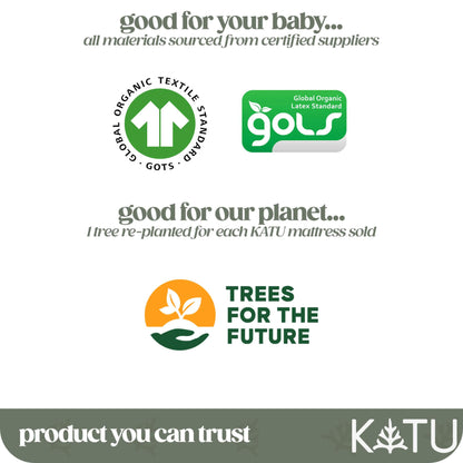 Katu mattress sustainability claims with logos and text on a white background