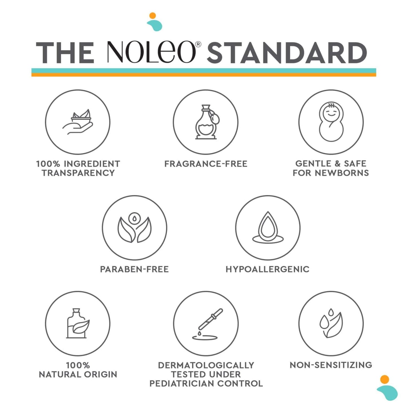 The Noleo Standard certification icons on a white background