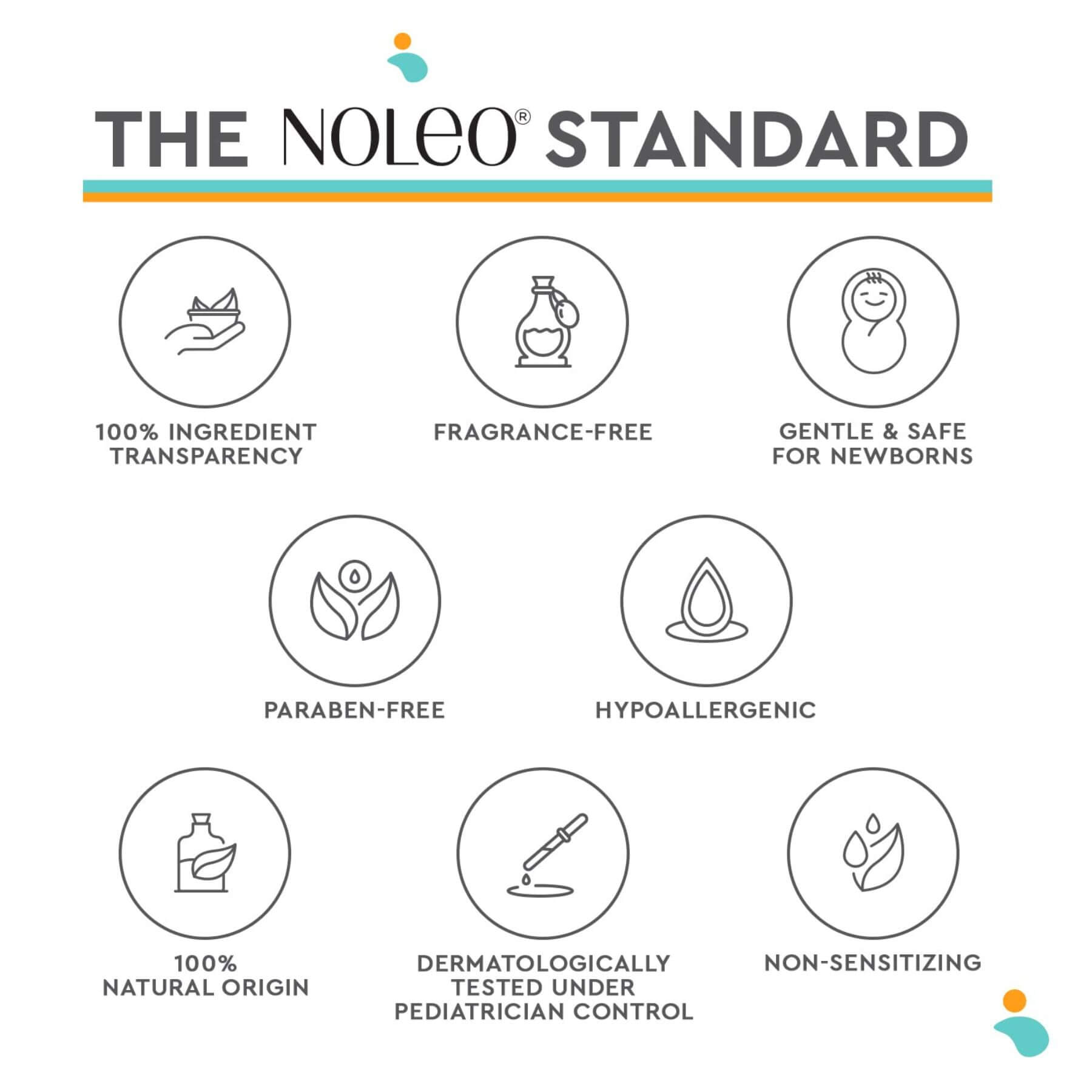 The Noleo Standard certification icons on a white background
