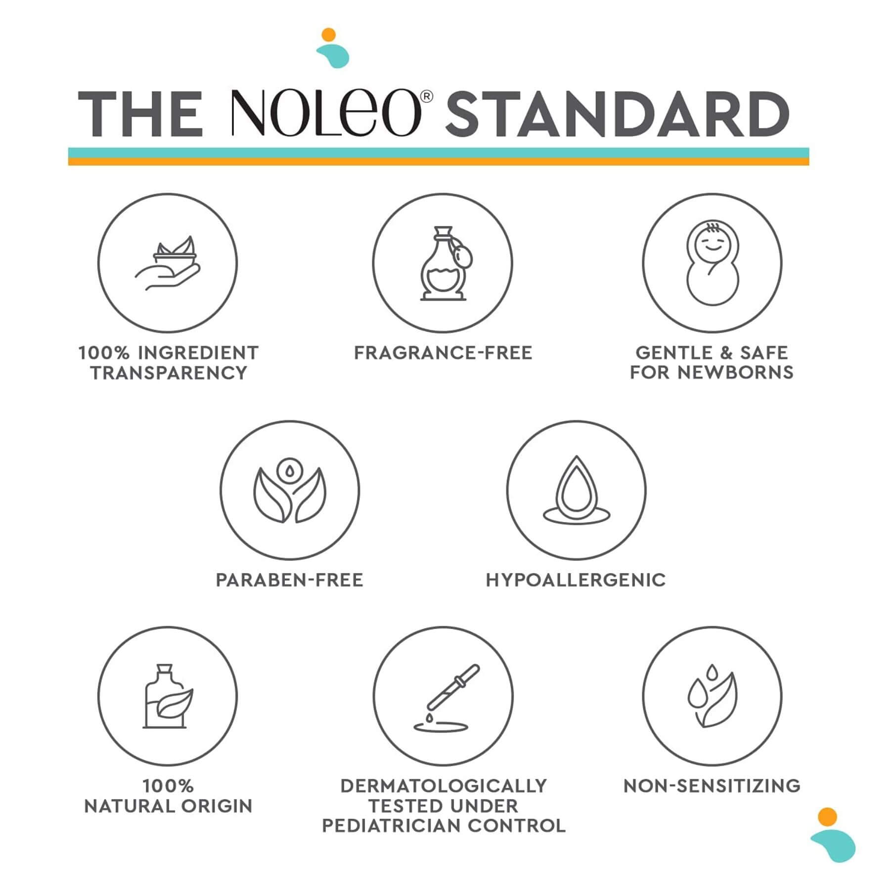 The Noleo Standard features with icons and text on a white background