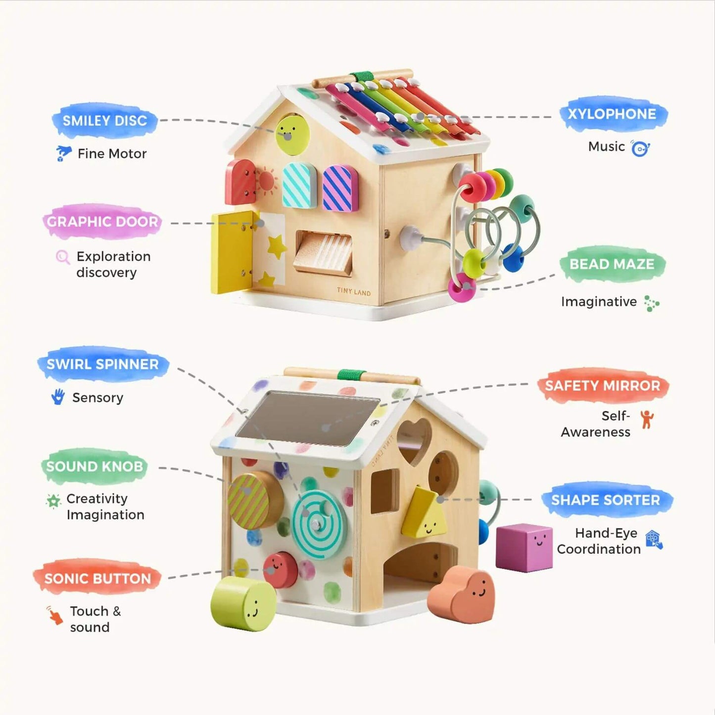 Tiny Land® Cottage Activity Cube - Rainbow with various educational components and features labeled.