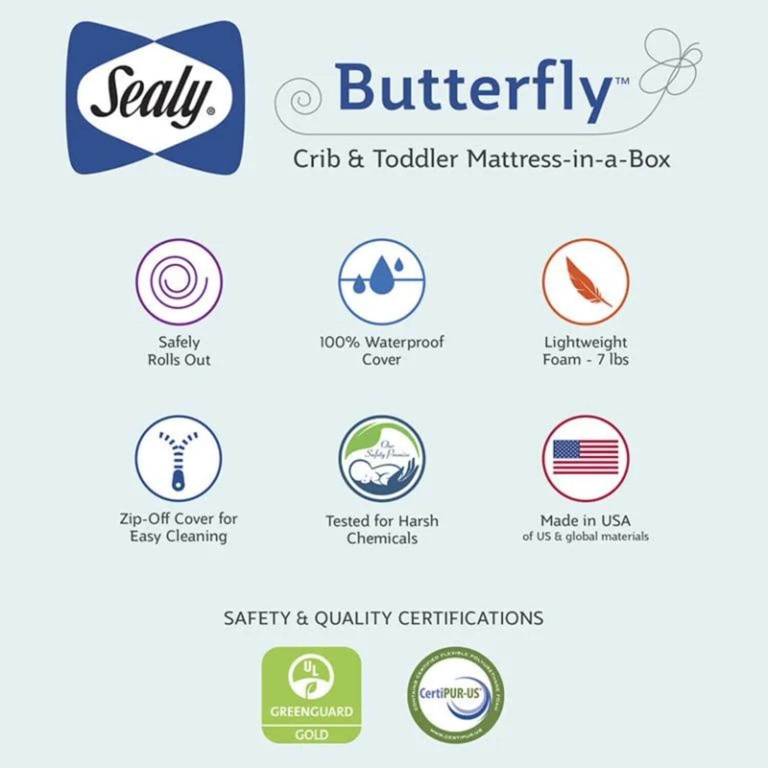 Sealy Butterfly Waterproof Crib & Toddler Mattress White Stripe - Detail