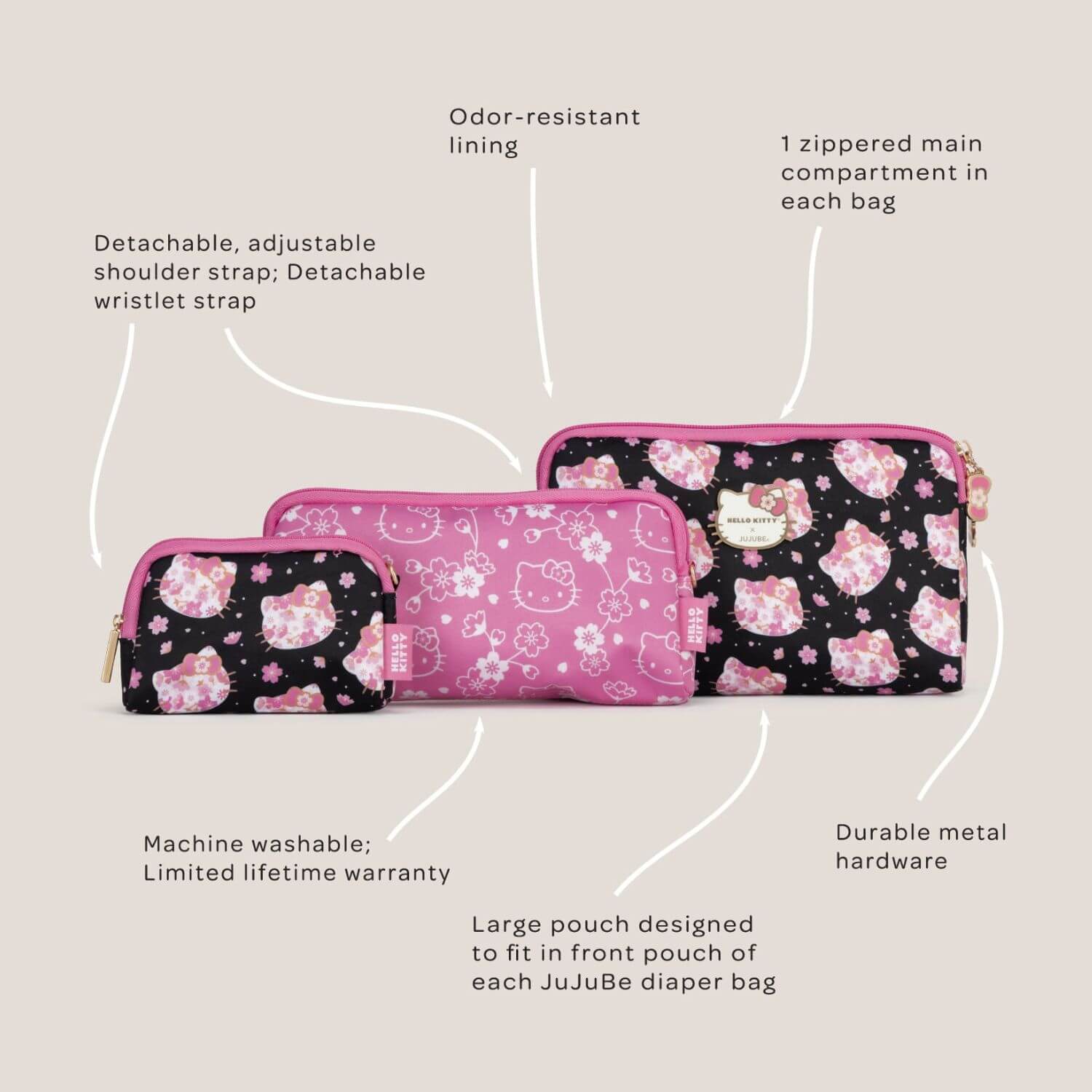 Hello Kitty® × JuJuBe Cherry Blossoms Be Set 3-Piece Pouch Set on a beige background with callout lines and text describing features