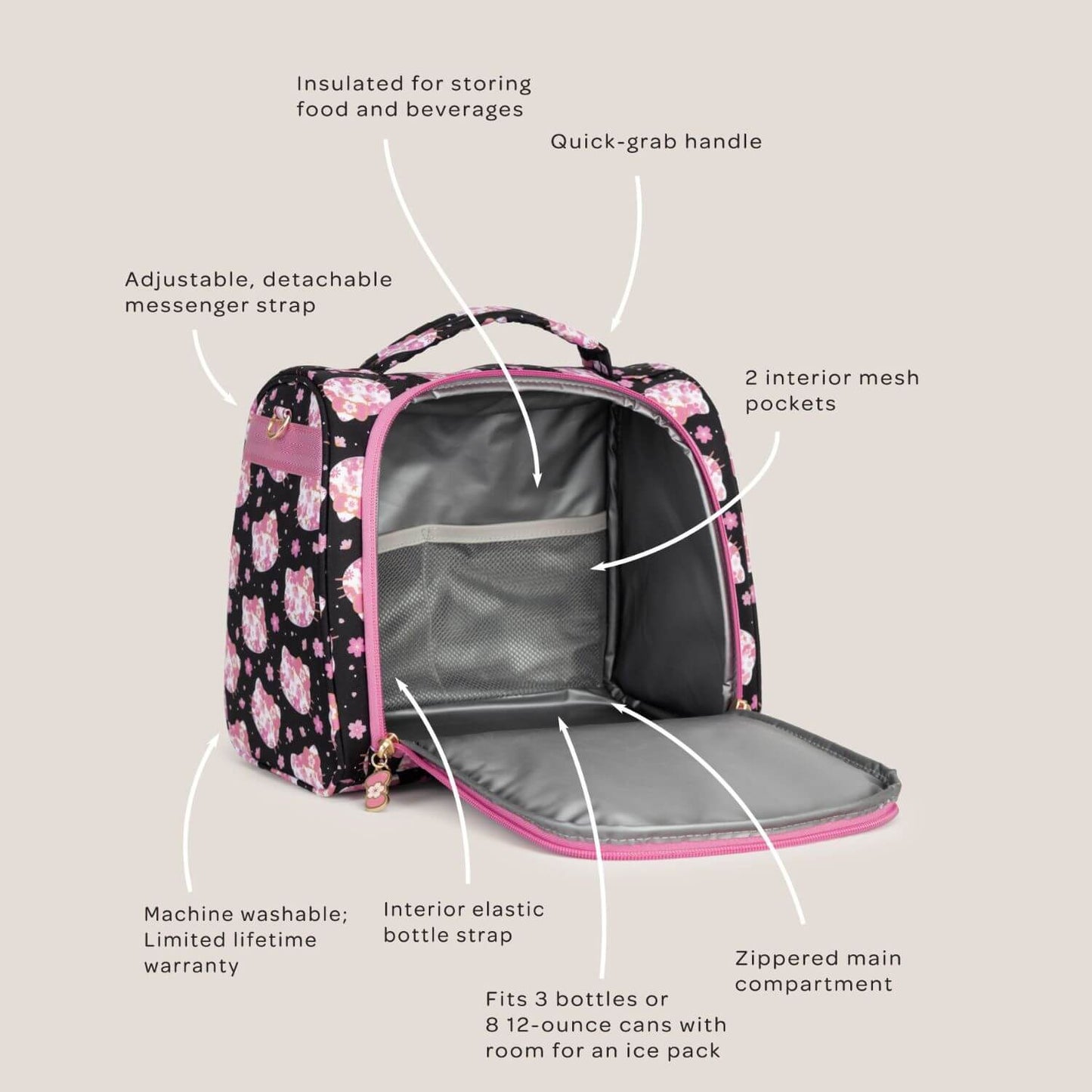 Hello Kitty® × JuJuBe Cherry Blossoms Insulated Bottle Bag shown open with callout lines and text labels explaining features