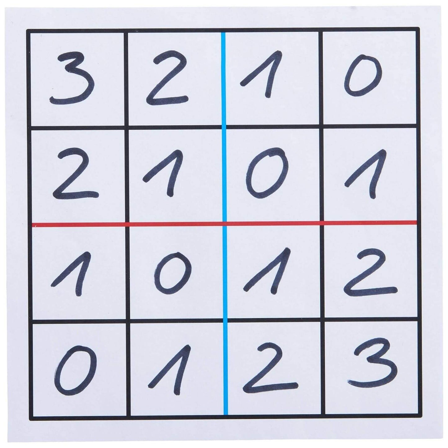 Grid with numbers filled in, divided by red and blue lines