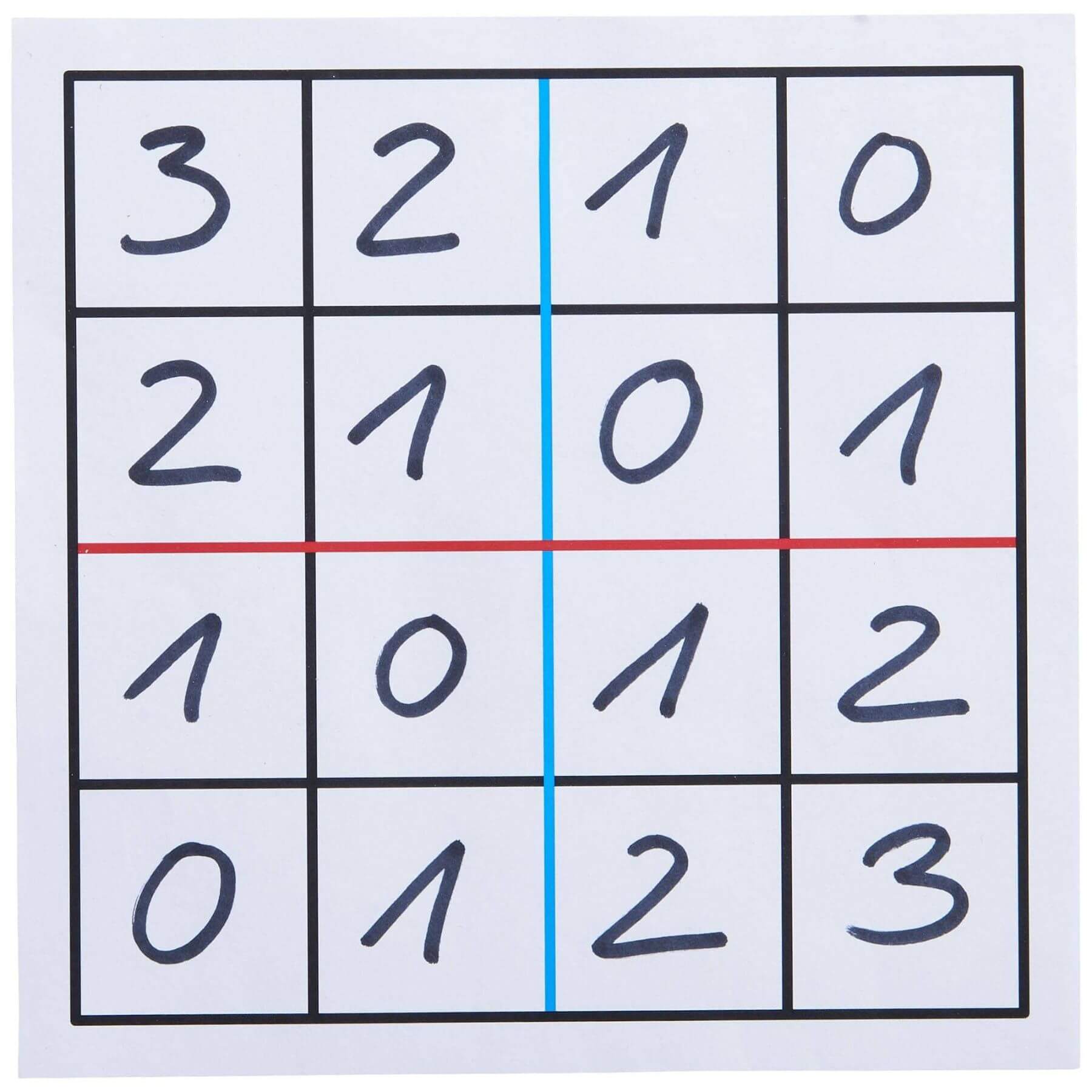 Grid with numbers filled in, divided by red and blue lines