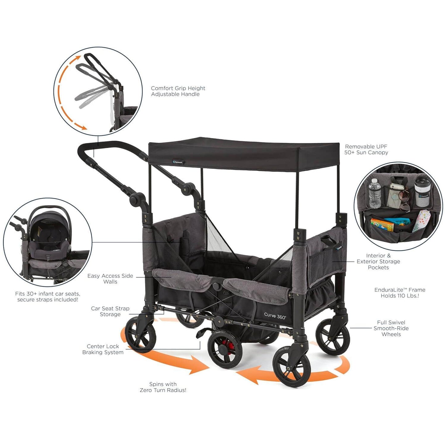 Contours Curve 360 Stroller Wagon - Features