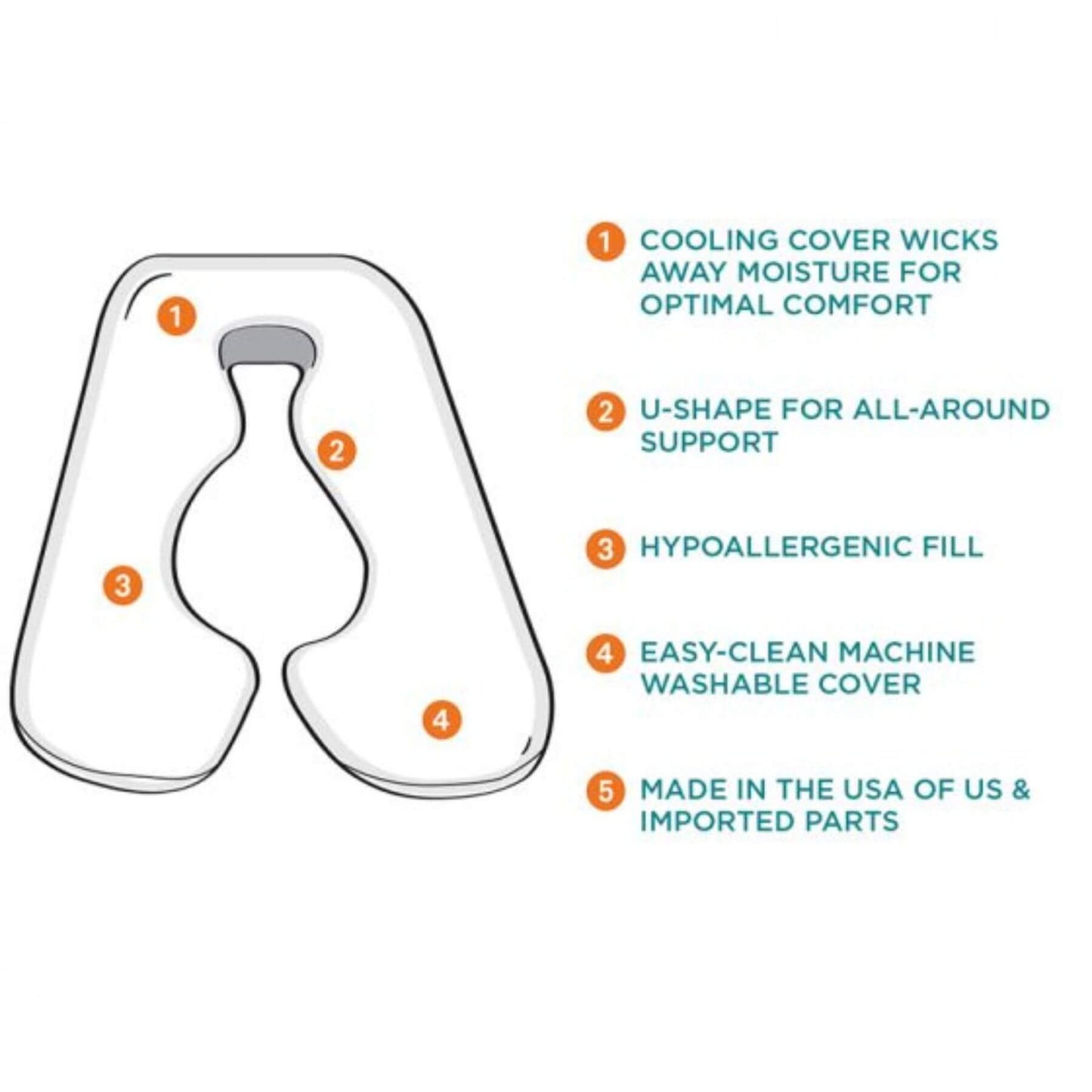 Contours Soulmate Cooling Maternity Pillow - Features