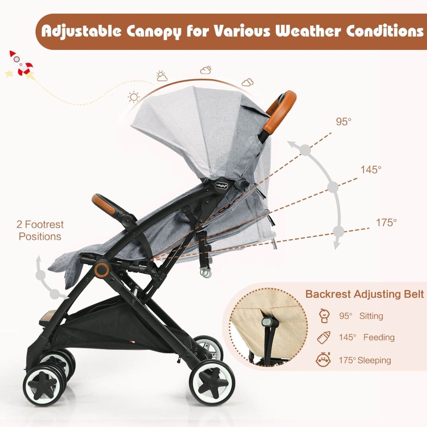 Baby stroller with adjustable canopy and backrest, featuring text on weather conditions and features.