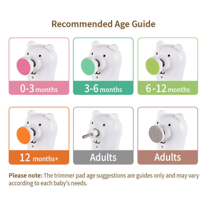 Age guide chart for a product with different bear illustrations and color-coded age ranges.