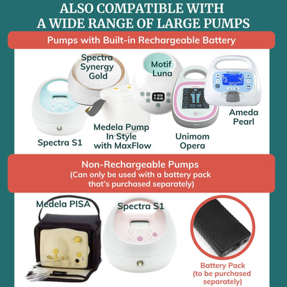 Comparison chart of breast pumps with compatibility information on a green and white background.