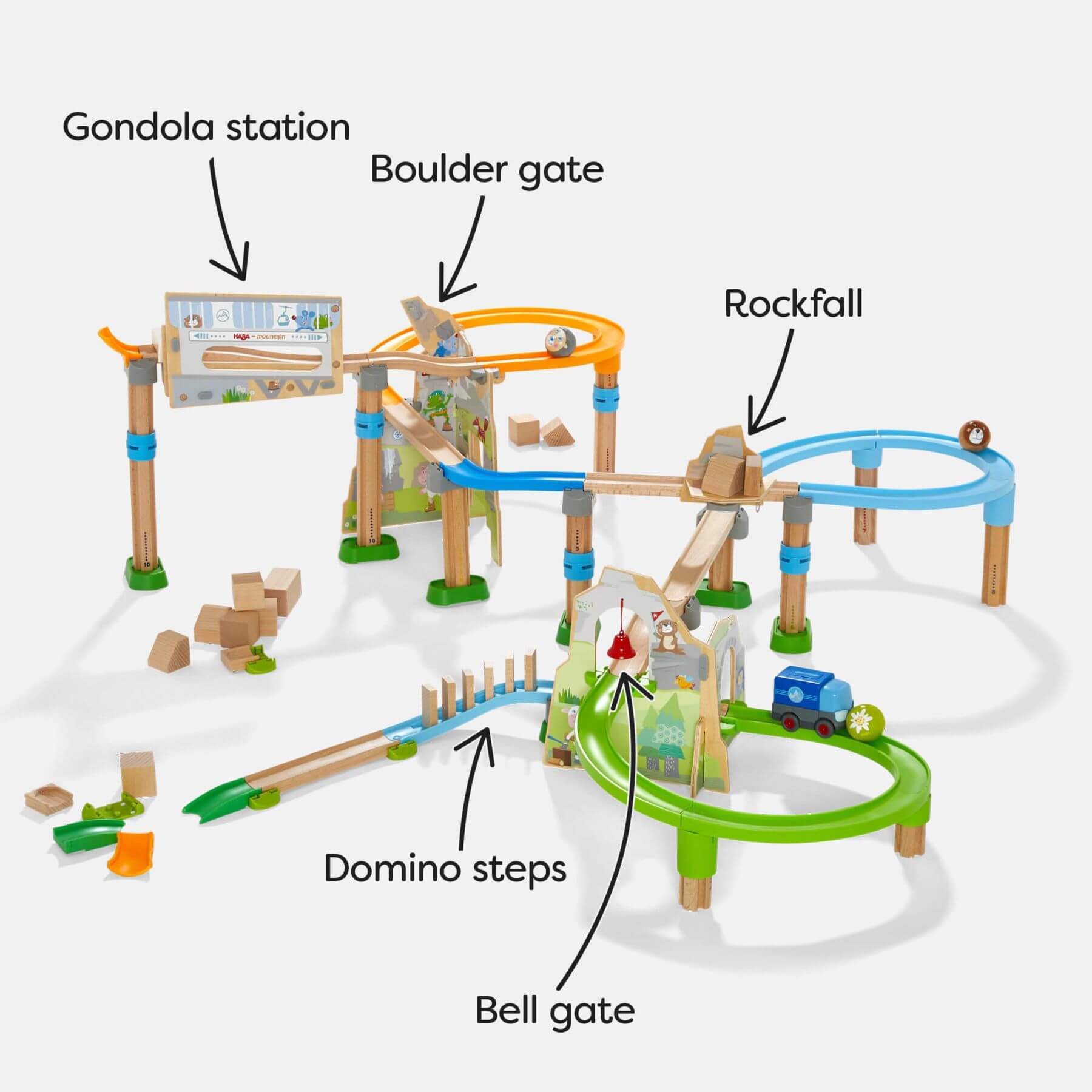 HABA USA Kullerbu Mountain Adventure Track Set with labeled features