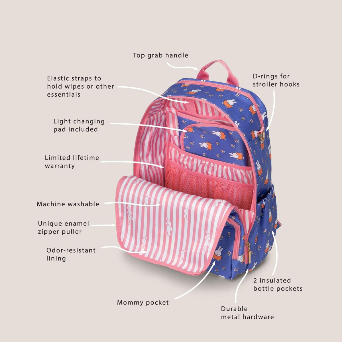 Miffy Flower Fields Zealous Diaper Bag Backpack - Blue & Orange with white callout lines and text labels pointing out features such as top grab handle, D-rings, light changing pad, machine washable fabric, and insulated bottle pockets.