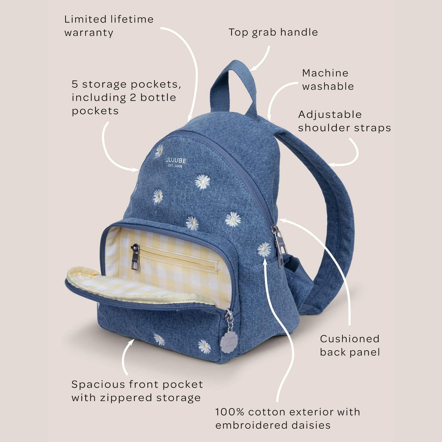 JuJuBe Everyday Mini Backpack - Denim & Daisies, featuring text on its features.