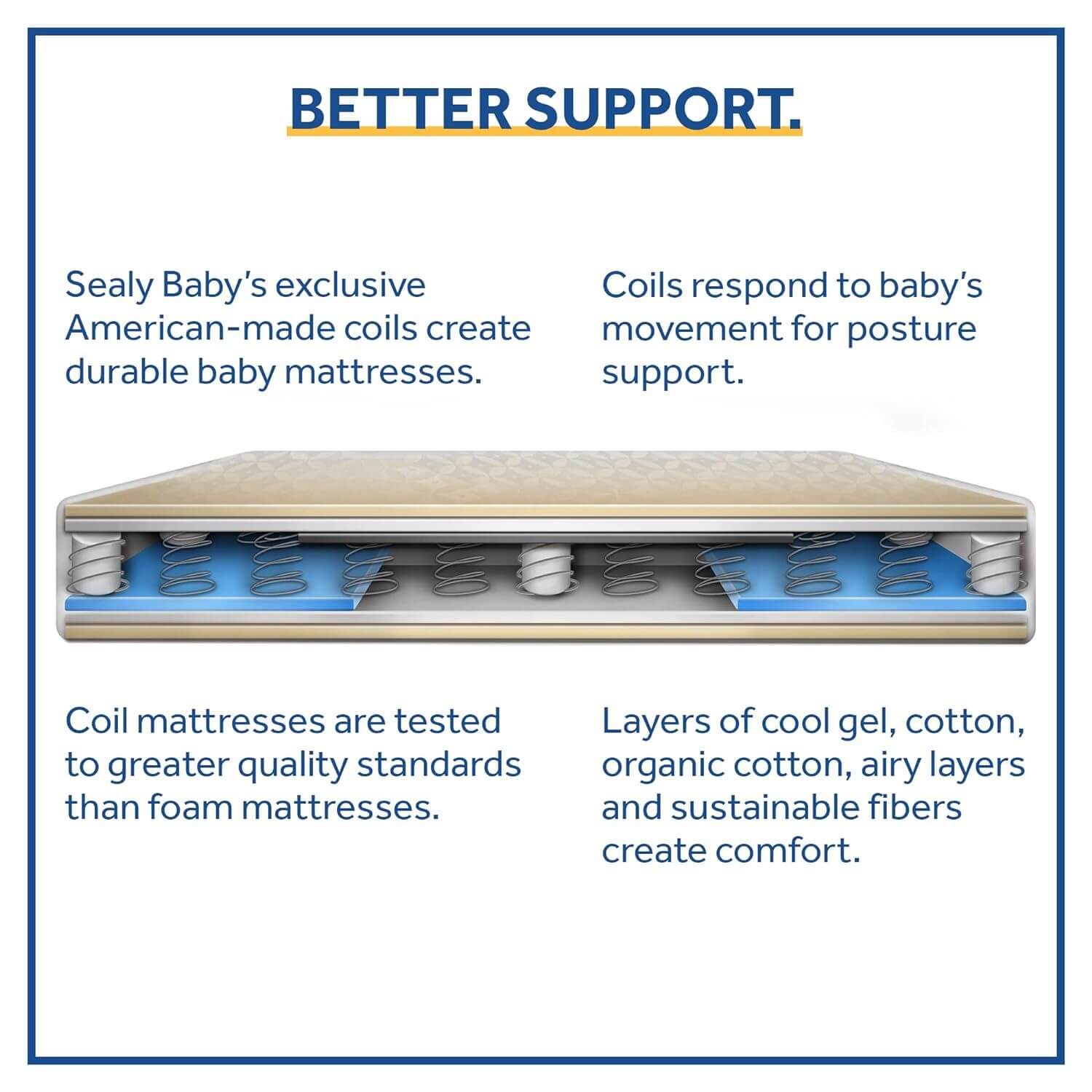 Sealy Naturalis 2-Stage Hybrid Crib and Toddler Mattress - Detail