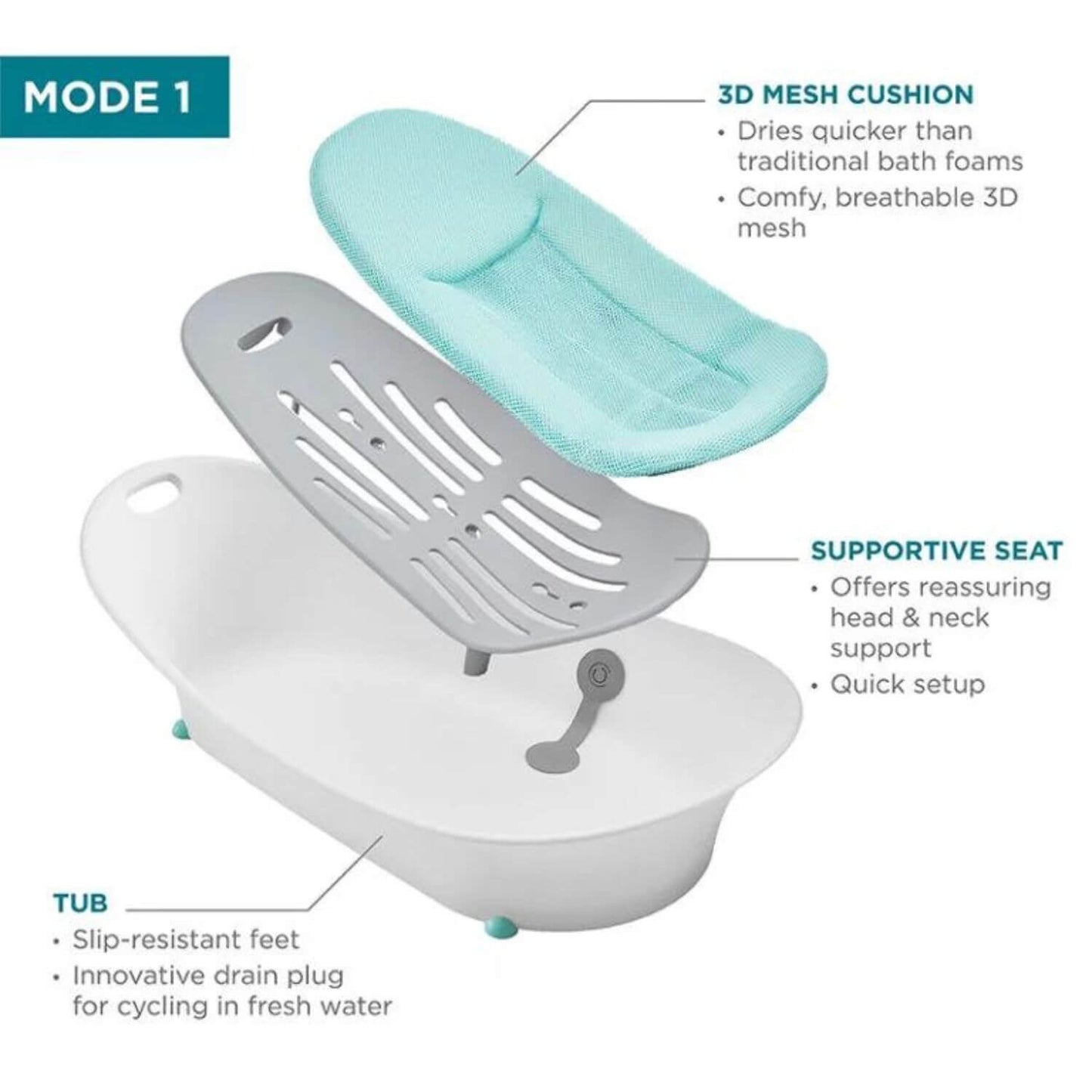 Contours Oasis 2-in-1 Comfort Cushion Tub White - Detail