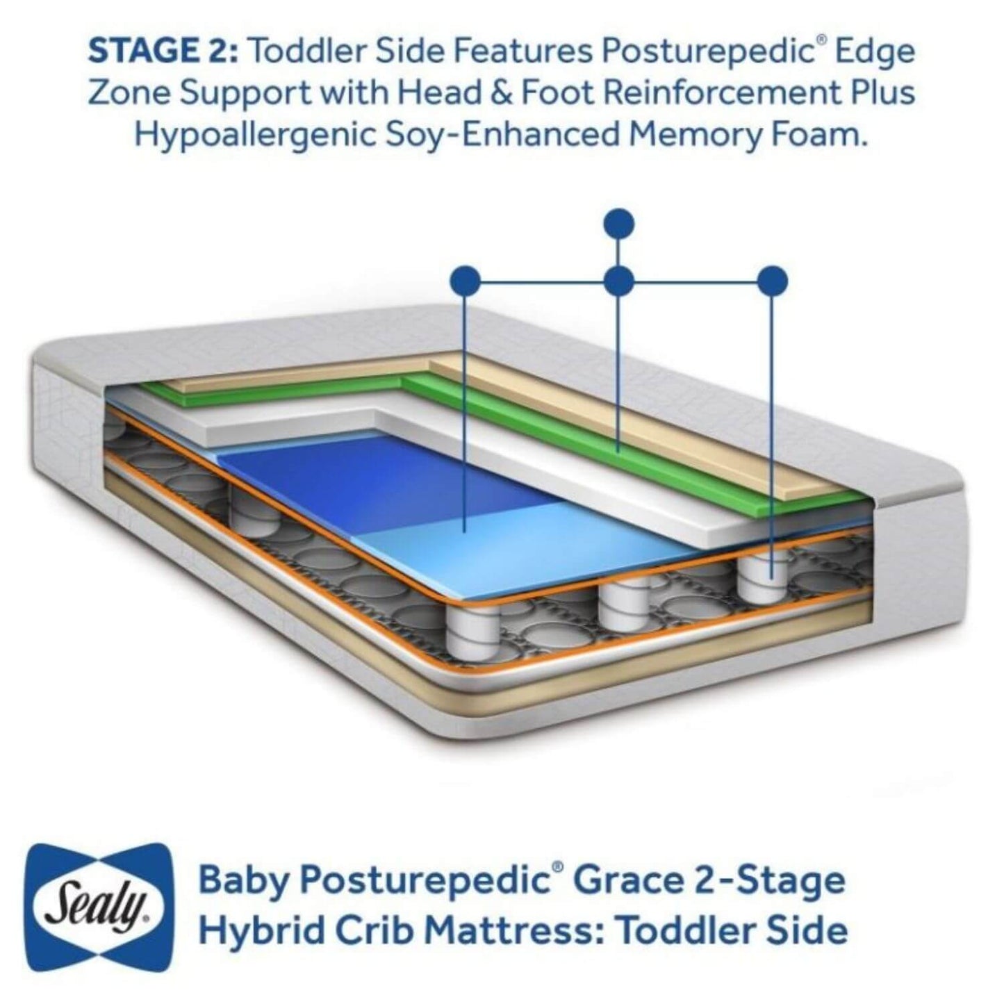 Sealy Baby Posturepedic Grace 2-Stage Hybrid Crib and Toddler Mattress - Detail