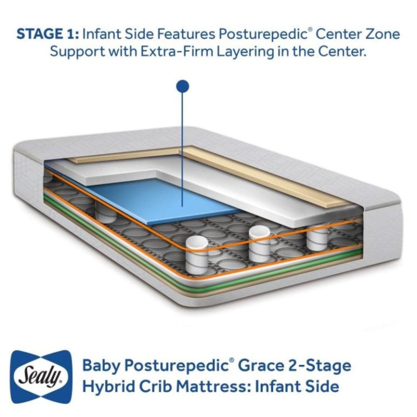 Sealy Baby Posturepedic Grace 2-Stage Hybrid Crib and Toddler Mattress - Detail