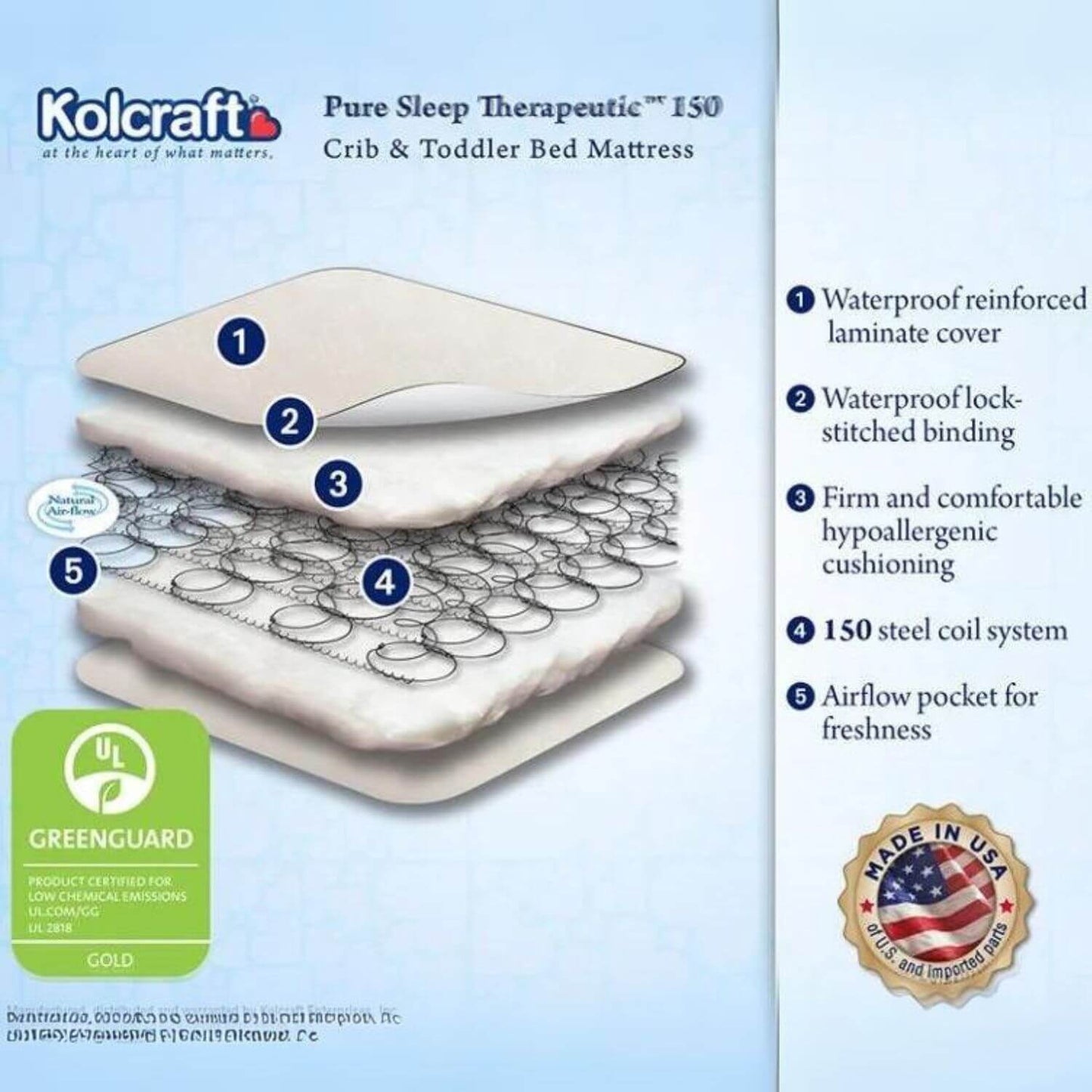 Kolcraft Pure Sleep Therapeutic 150 Crib Mattress - Detail