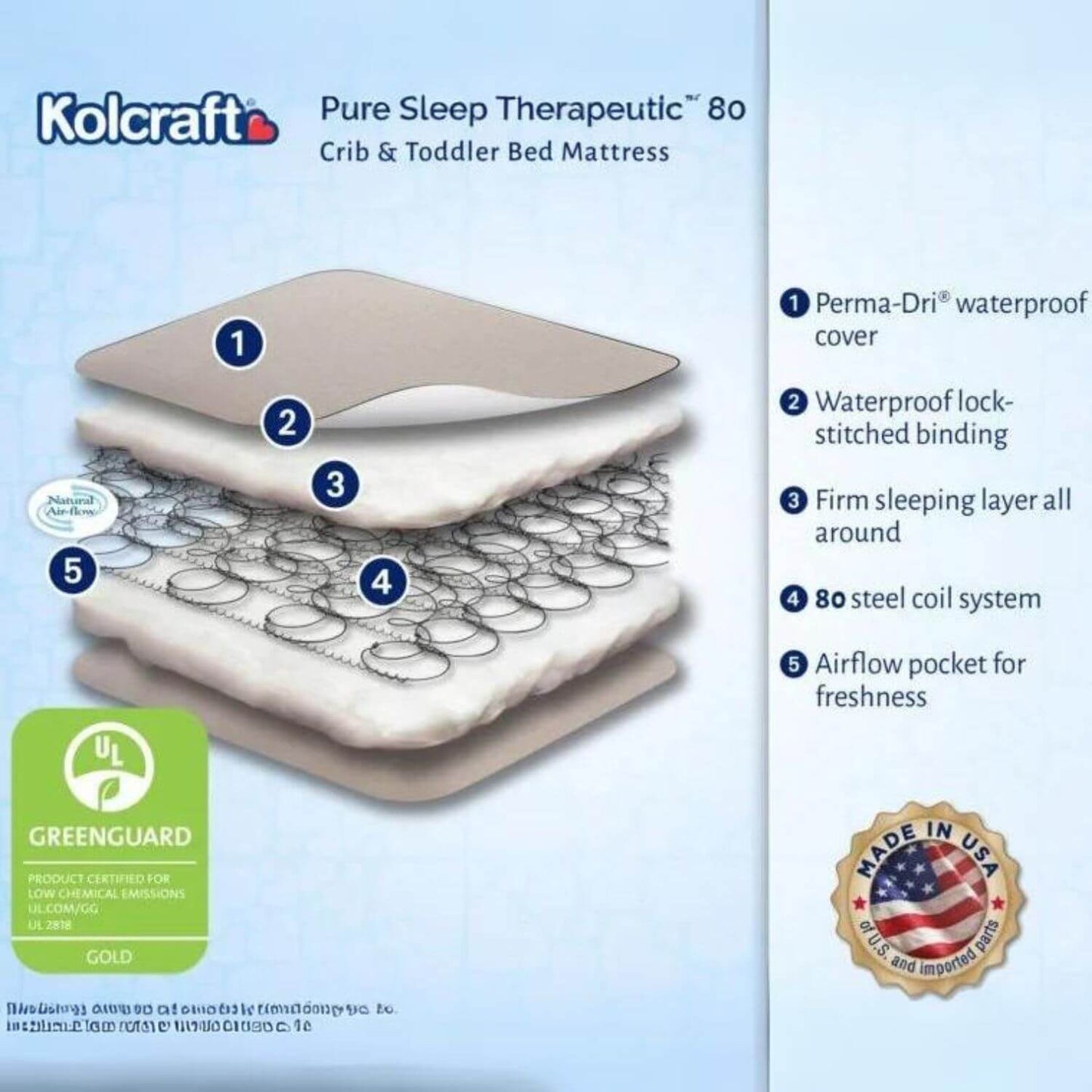 Kolcraft Pure Sleep Therapeutic 80 Crib Mattress - Detail