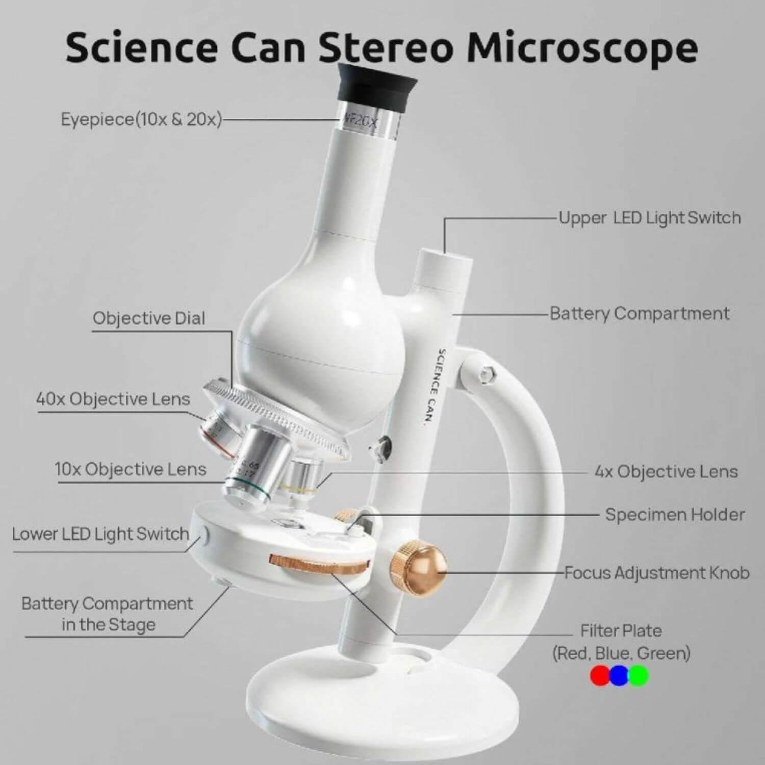 Details of Science Can Microscope Lab Edition