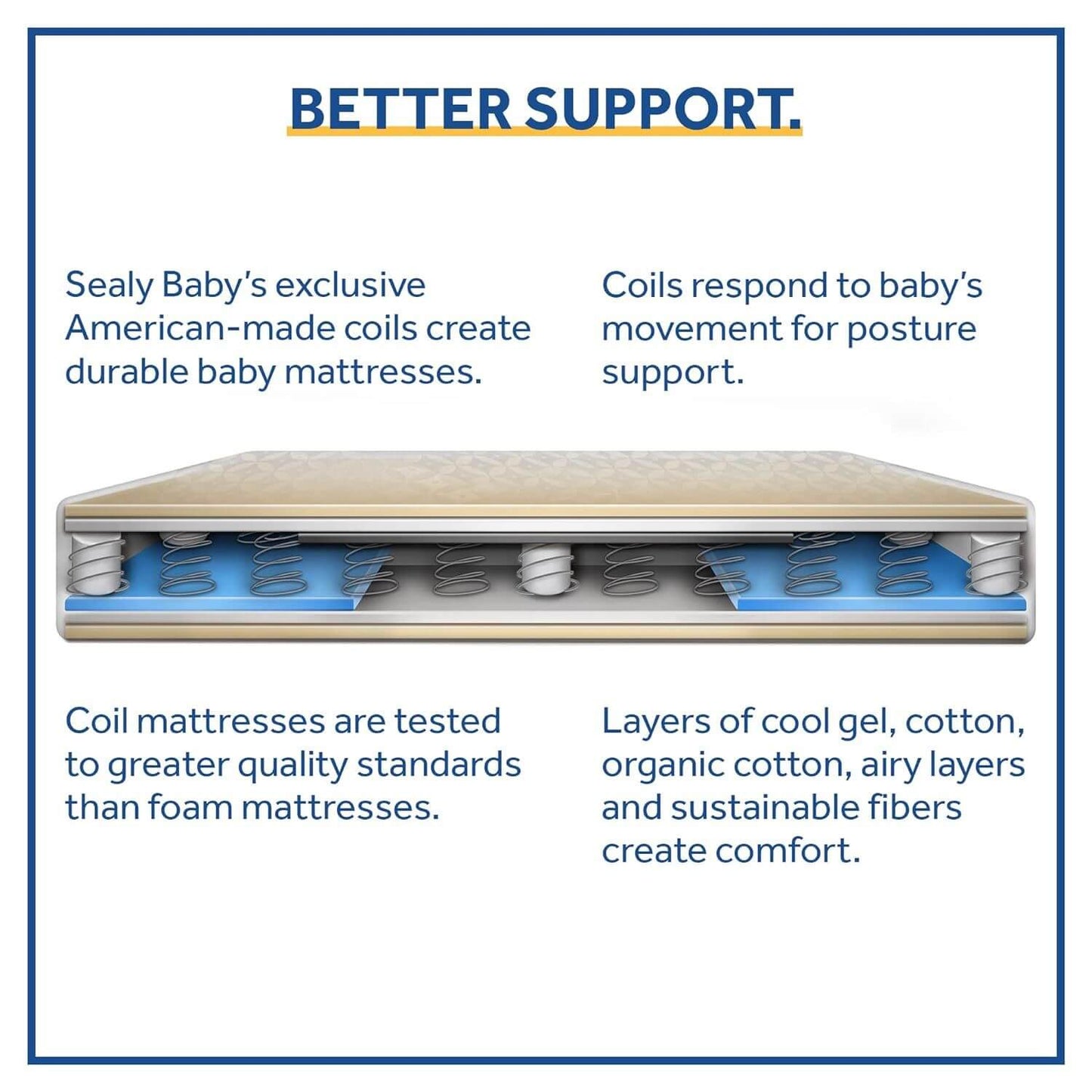 Sealy Posture Perfect 2-Stage Hybrid Crib and Toddler Mattress - Detail