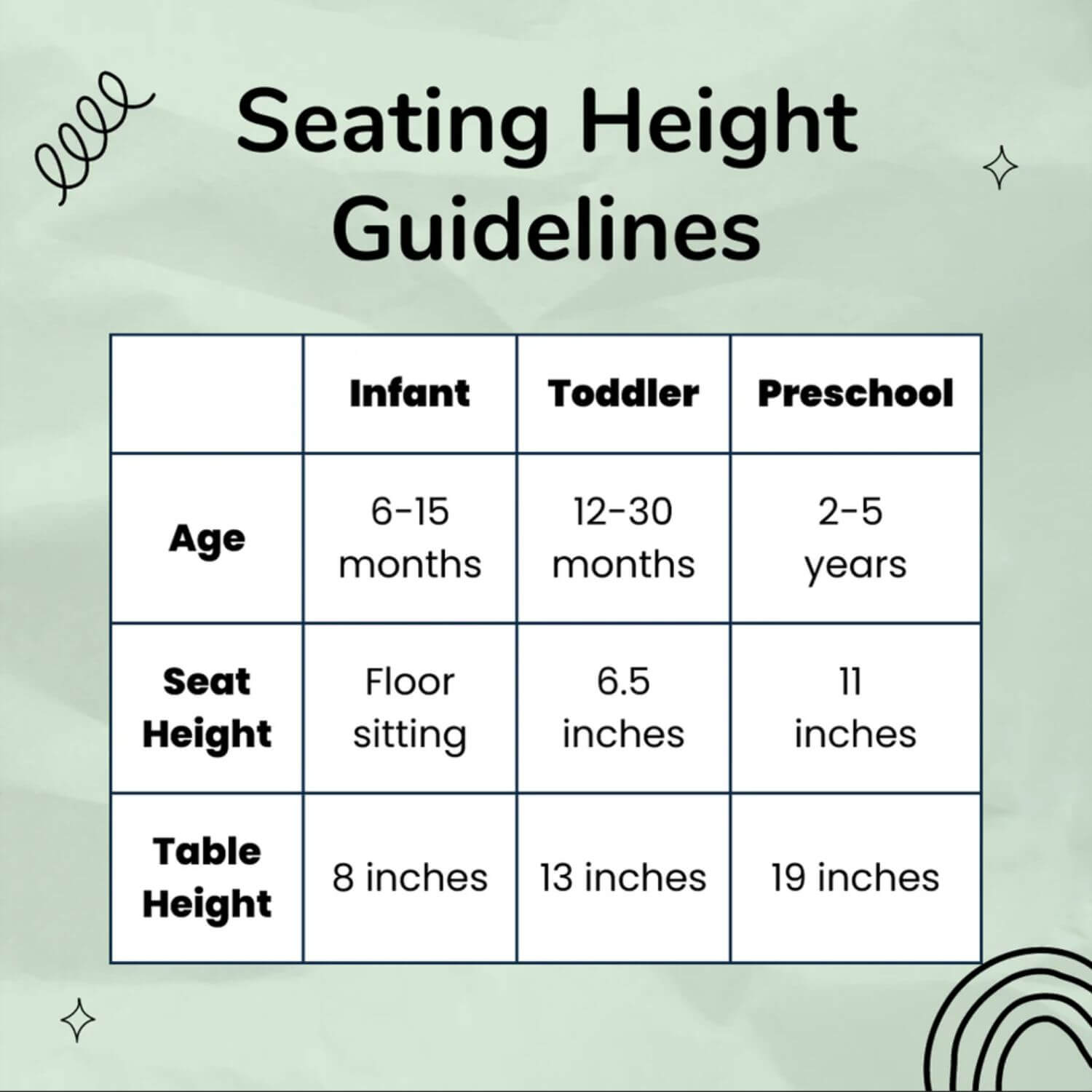 Seat Height Guidelines