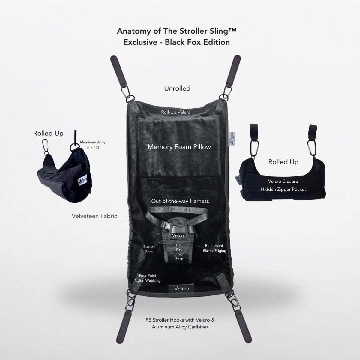 Stroller sling with labeled features on a white background
