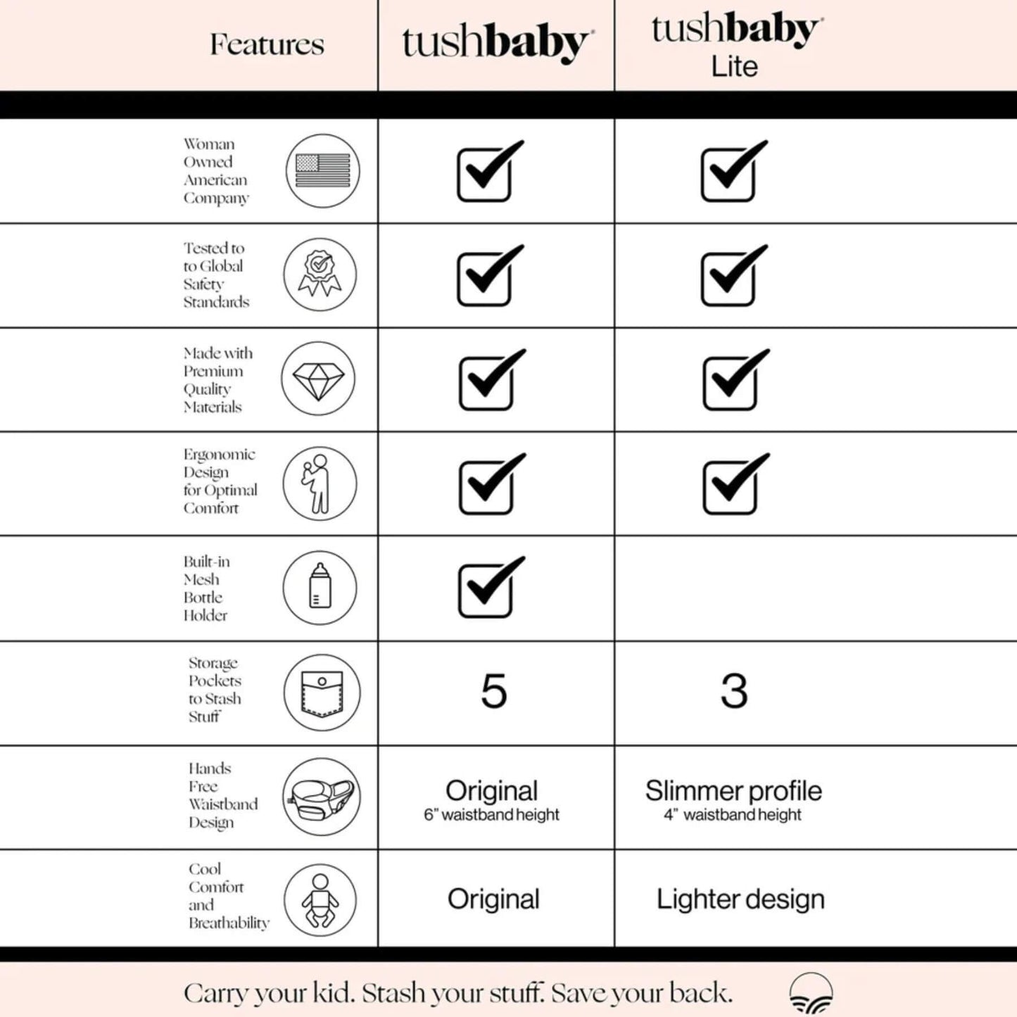 Comparison chart of tushbaby and tushbaby Lite products with features listed.