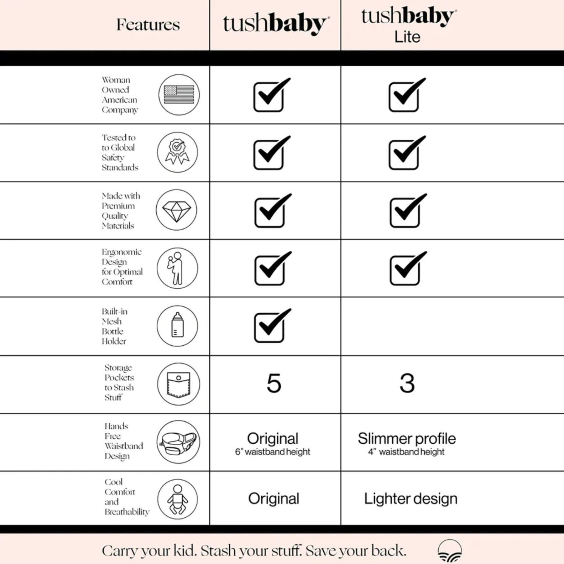 Comparison chart of tushbaby and tushbaby Lite products with features listed.