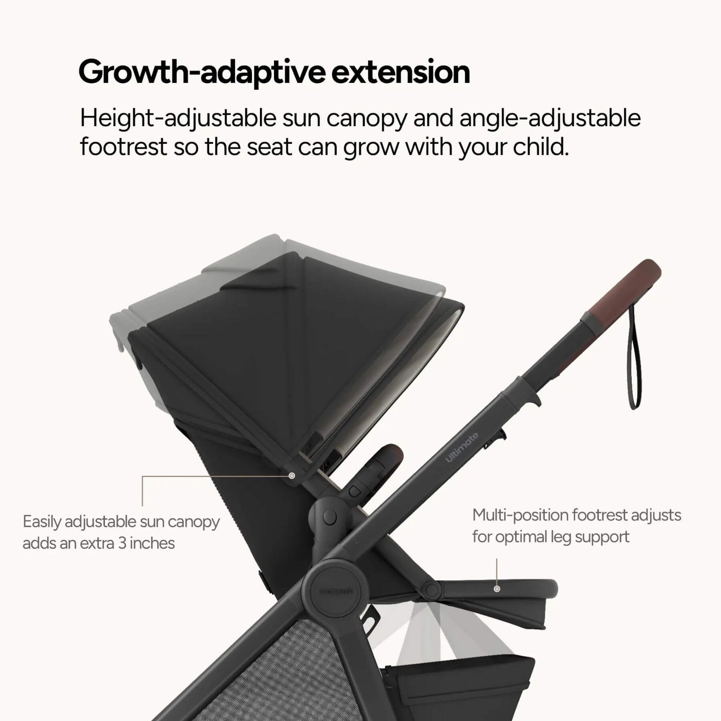 Growth-adaptive extension of a stroller with height-adjustable sun canopy and angle-adjustable footrest.