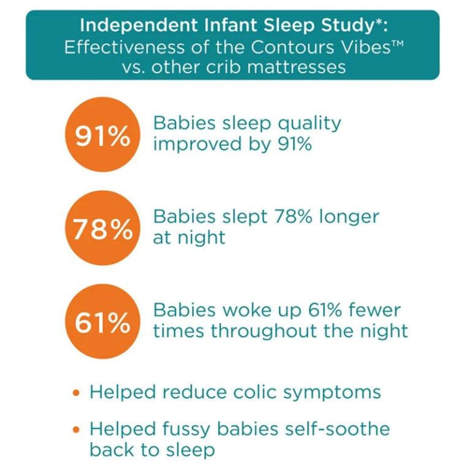 Contours Vibes 2-Stage Soothing Vibrations Crib and Toddler Mattress - Detail