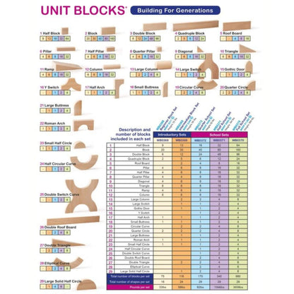 Whitney Brothers 680 Piece Full Unit Block Set - Detail